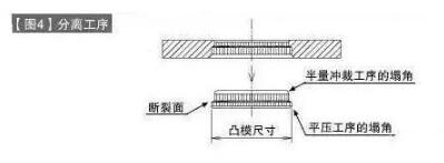 大連模具加工